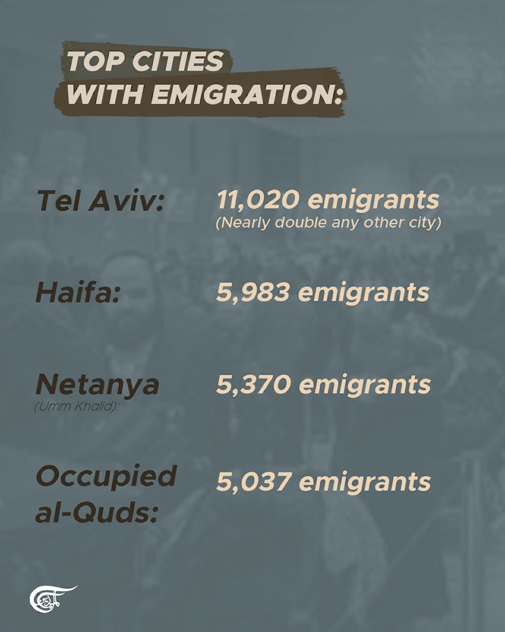 Tel Aviv leads mass emigration in 2024