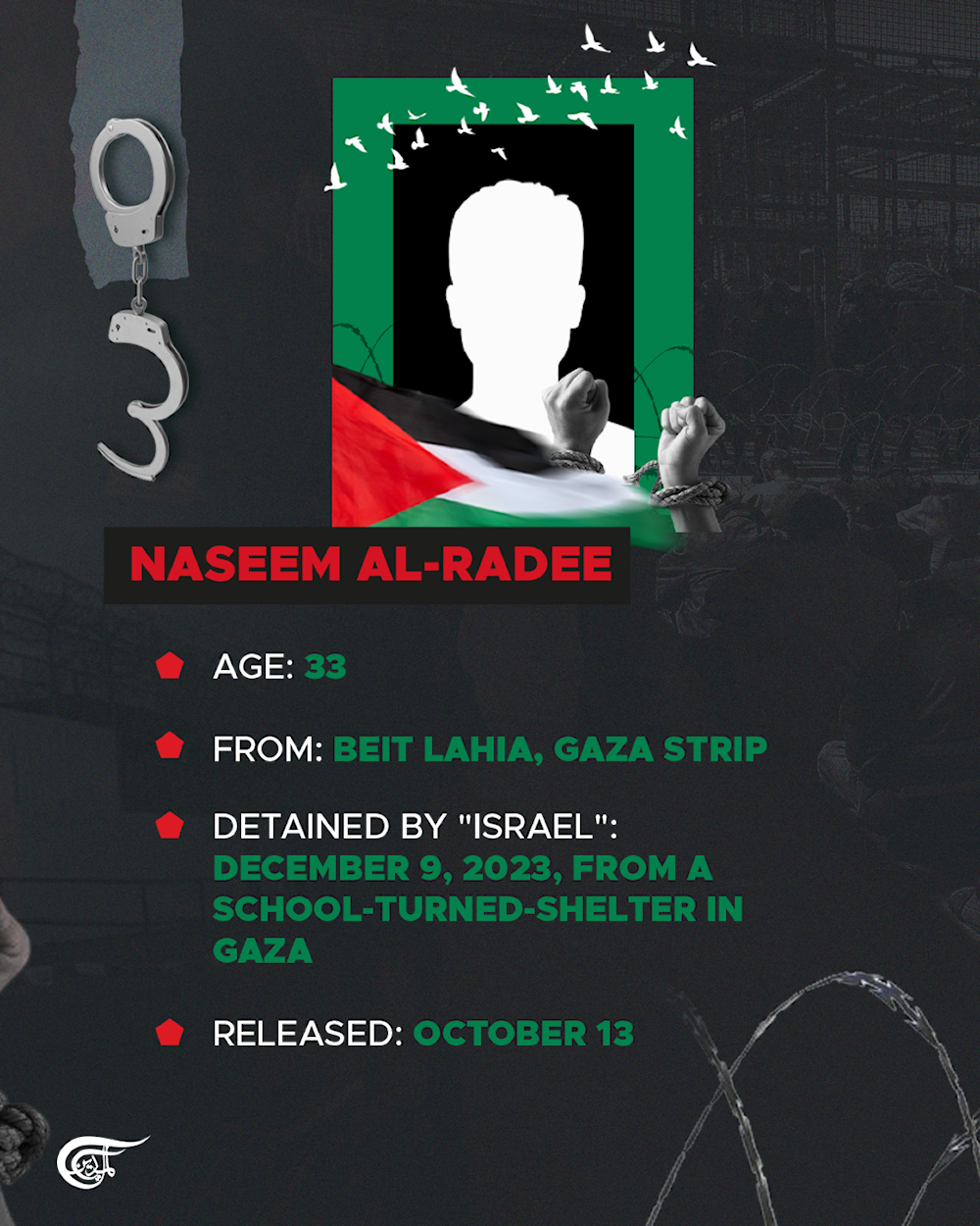 Freed Palestinian detainees recount how 'Israel' tortured them until the very end: The Guardian