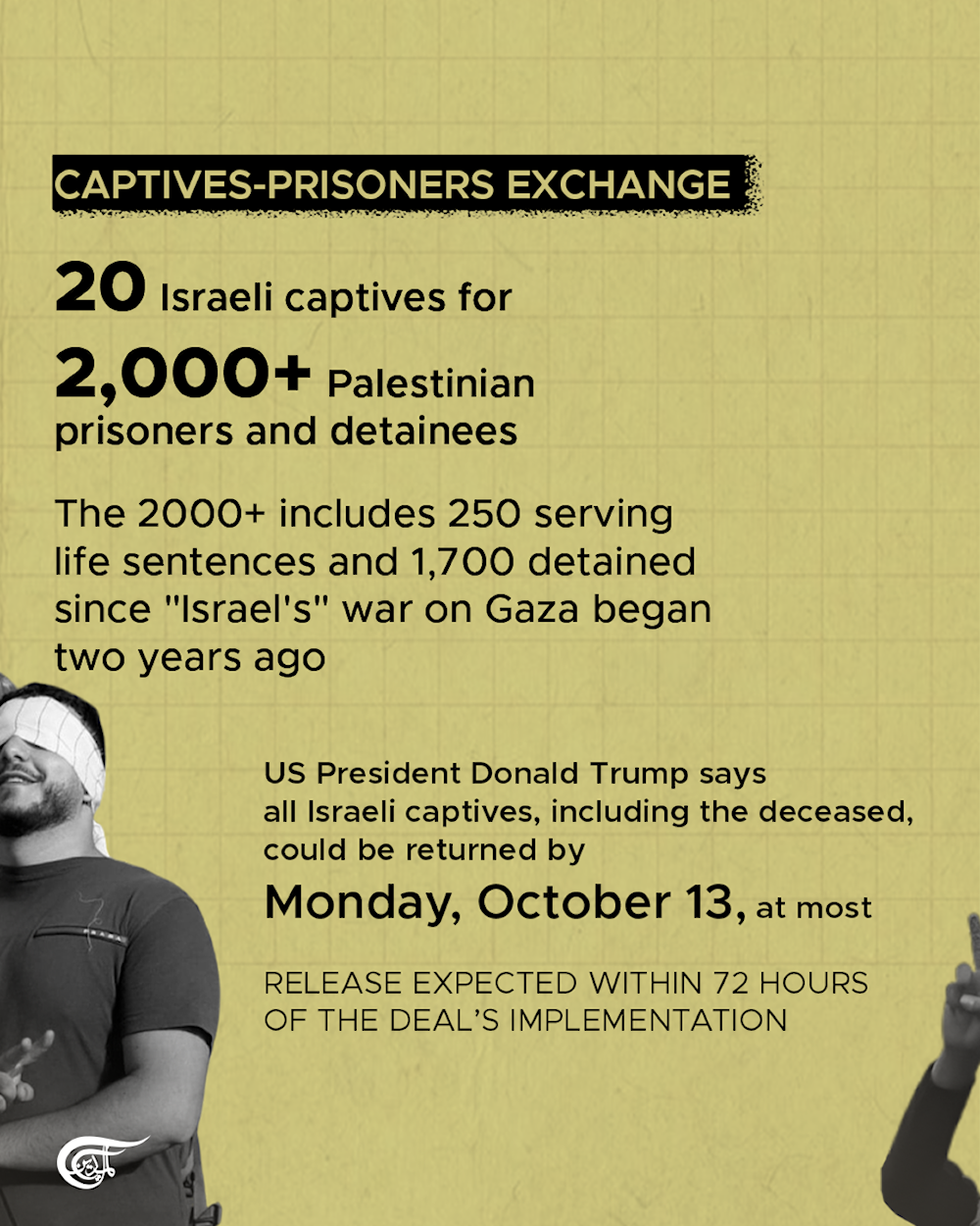 Trump’s Gaza ceasefire plan: Details of phase one