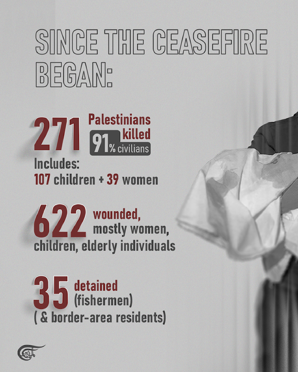 How ‘Israel’ continues to violate the Sharm el-Sheikh ceasefire agreement