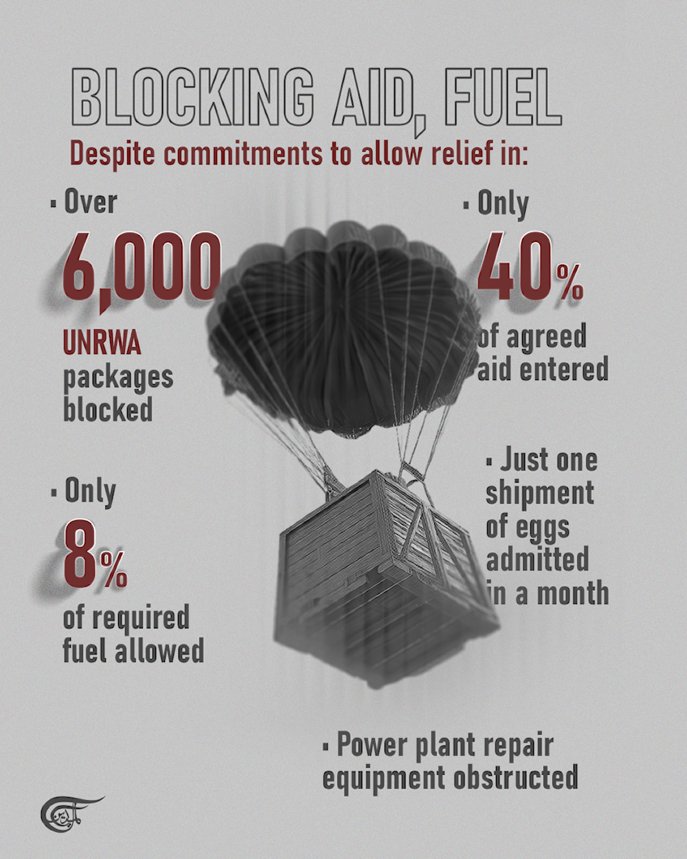 How ‘Israel’ continues to violate the Sharm el-Sheikh ceasefire agreement