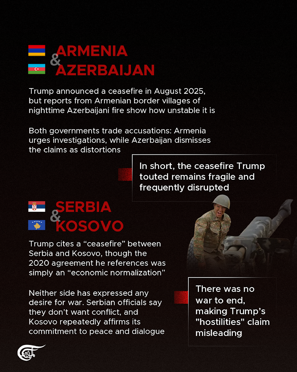 Trump’s peace claims vs. reality: Fragile ceasefires, nonexistent wars