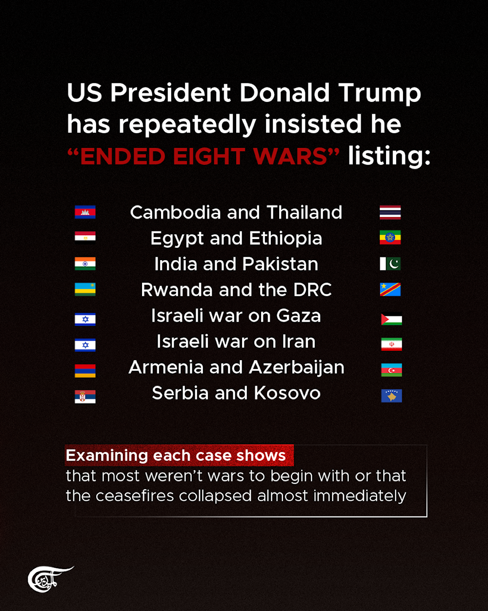 Trump’s peace claims vs. reality: Fragile ceasefires, nonexistent wars