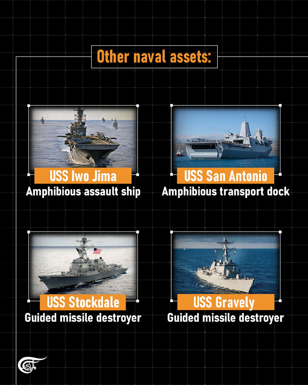  What did the US deploy to the Caribbean?  