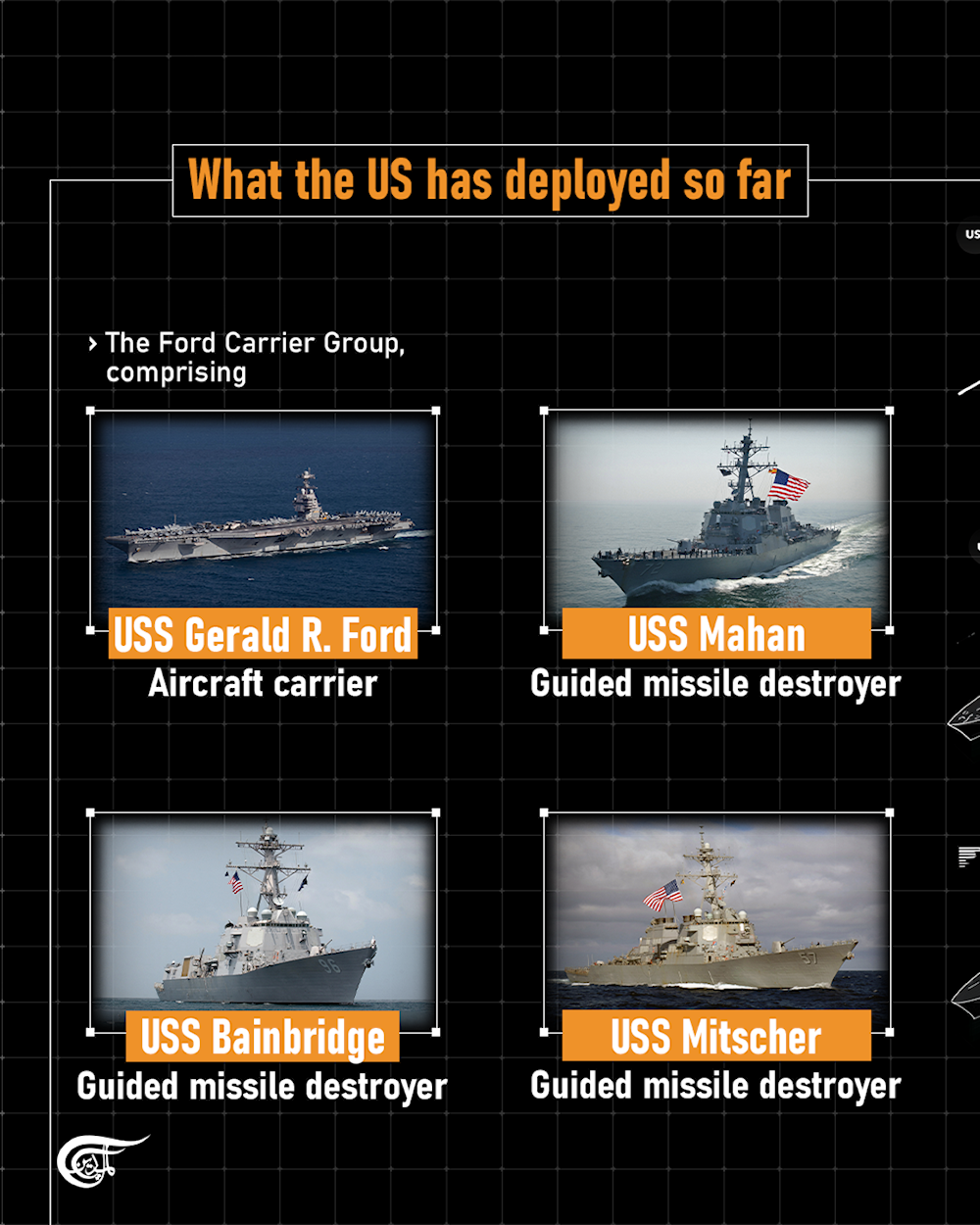  What did the US deploy to the Caribbean?  