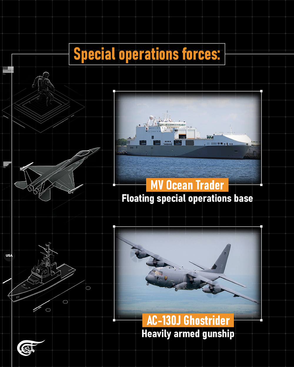  What did the US deploy to the Caribbean?  