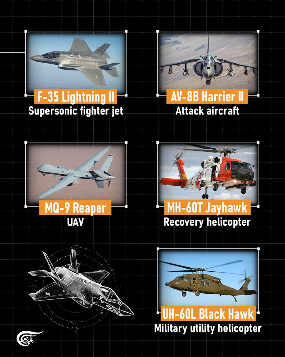  What did the US deploy to the Caribbean?  