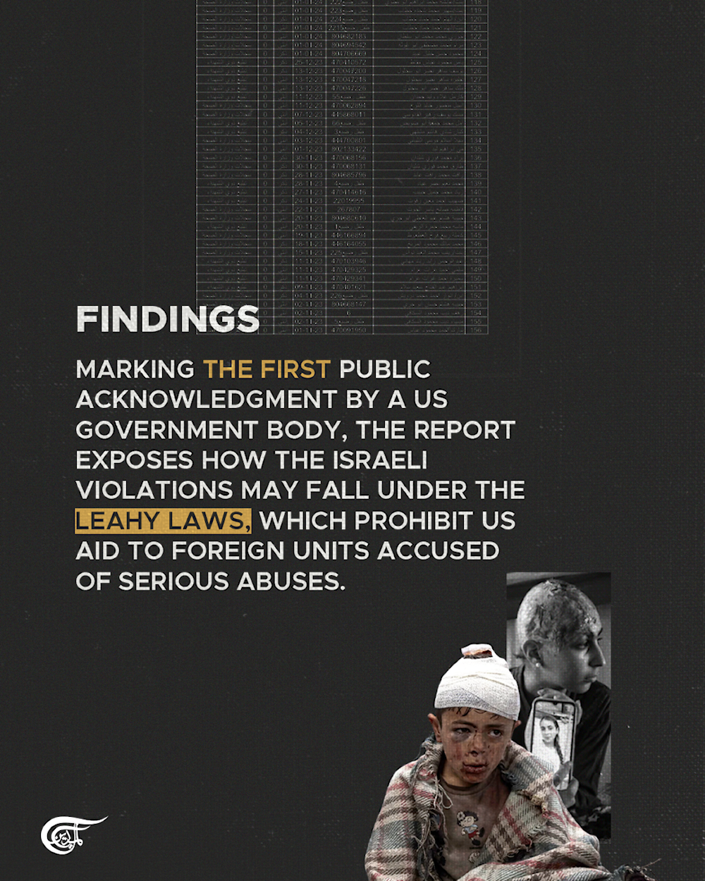 Classified US watchdog report finds hundreds of potential Israeli human rights violations in Gaza:WP