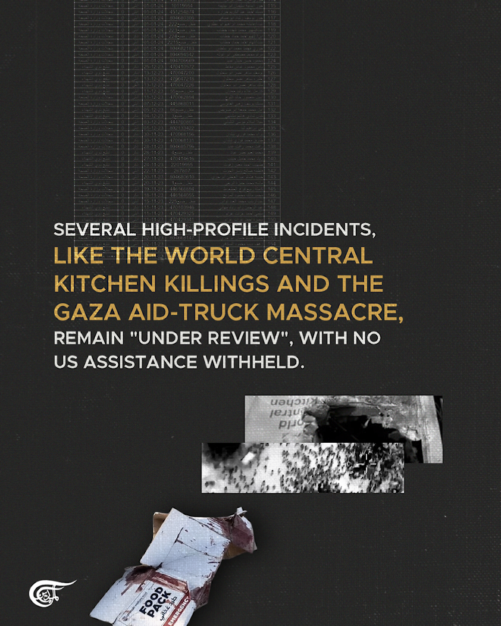 Classified US watchdog report finds hundreds of potential Israeli human rights violations in Gaza:WP