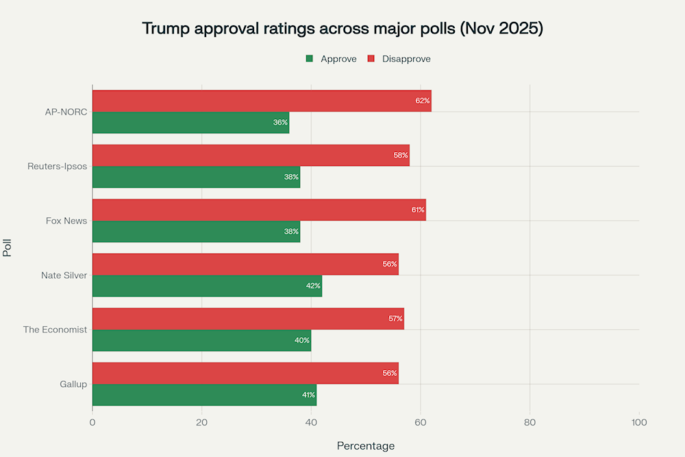 Trump approval rating, economy