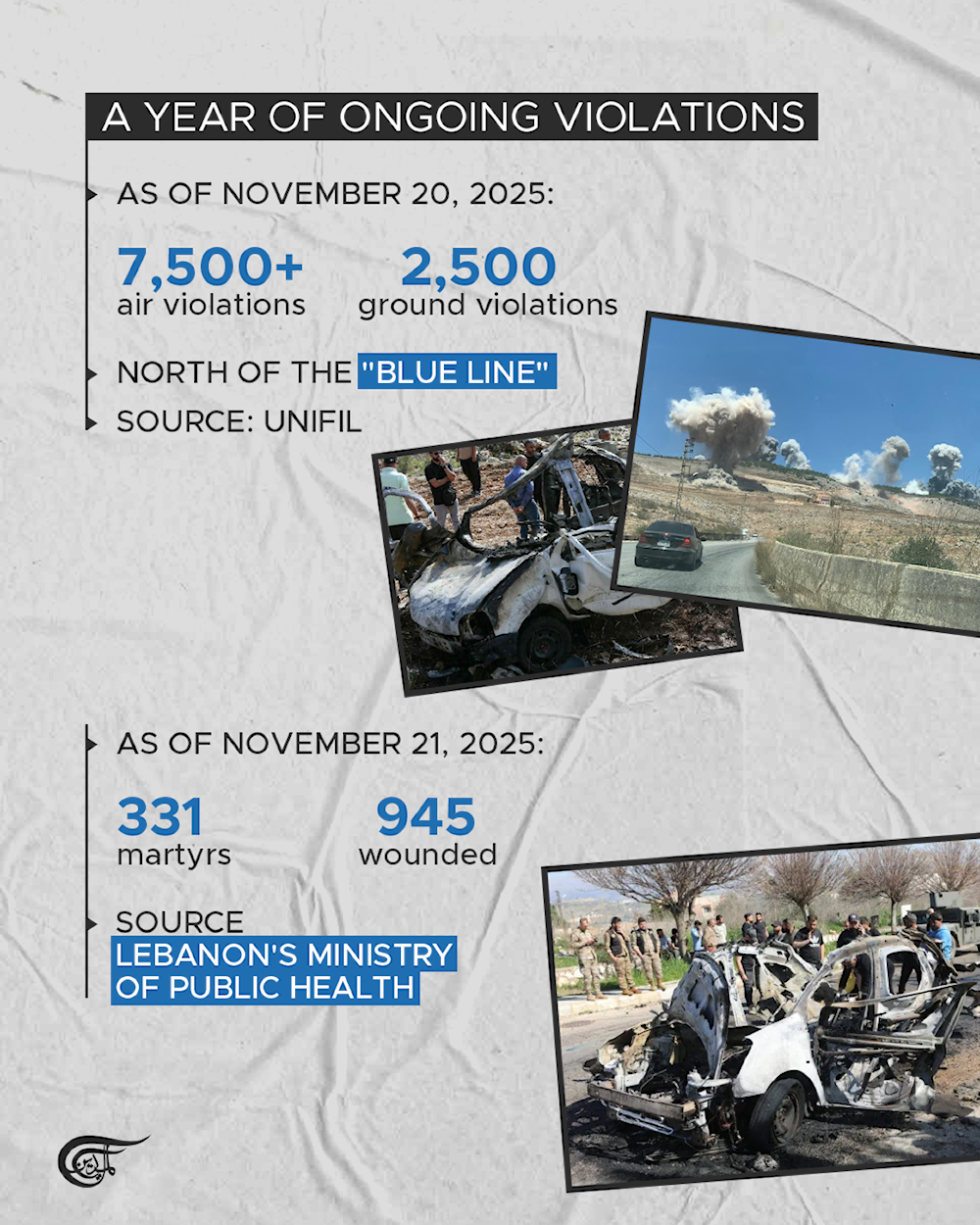 Marking a year of ceasefire: 'Israel' targets South Lebanon