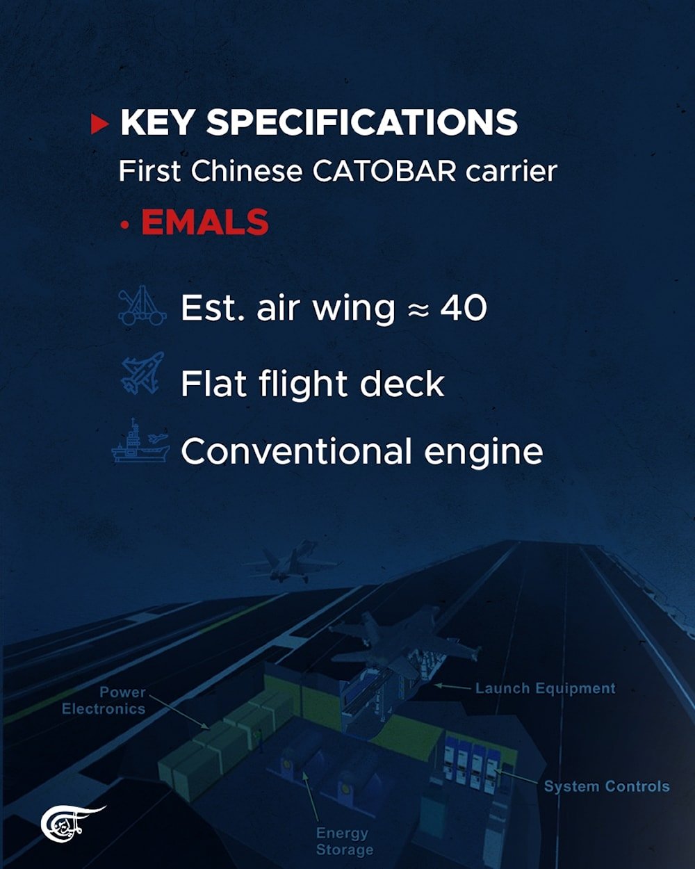 Fujian: China’s EMALS Carrier