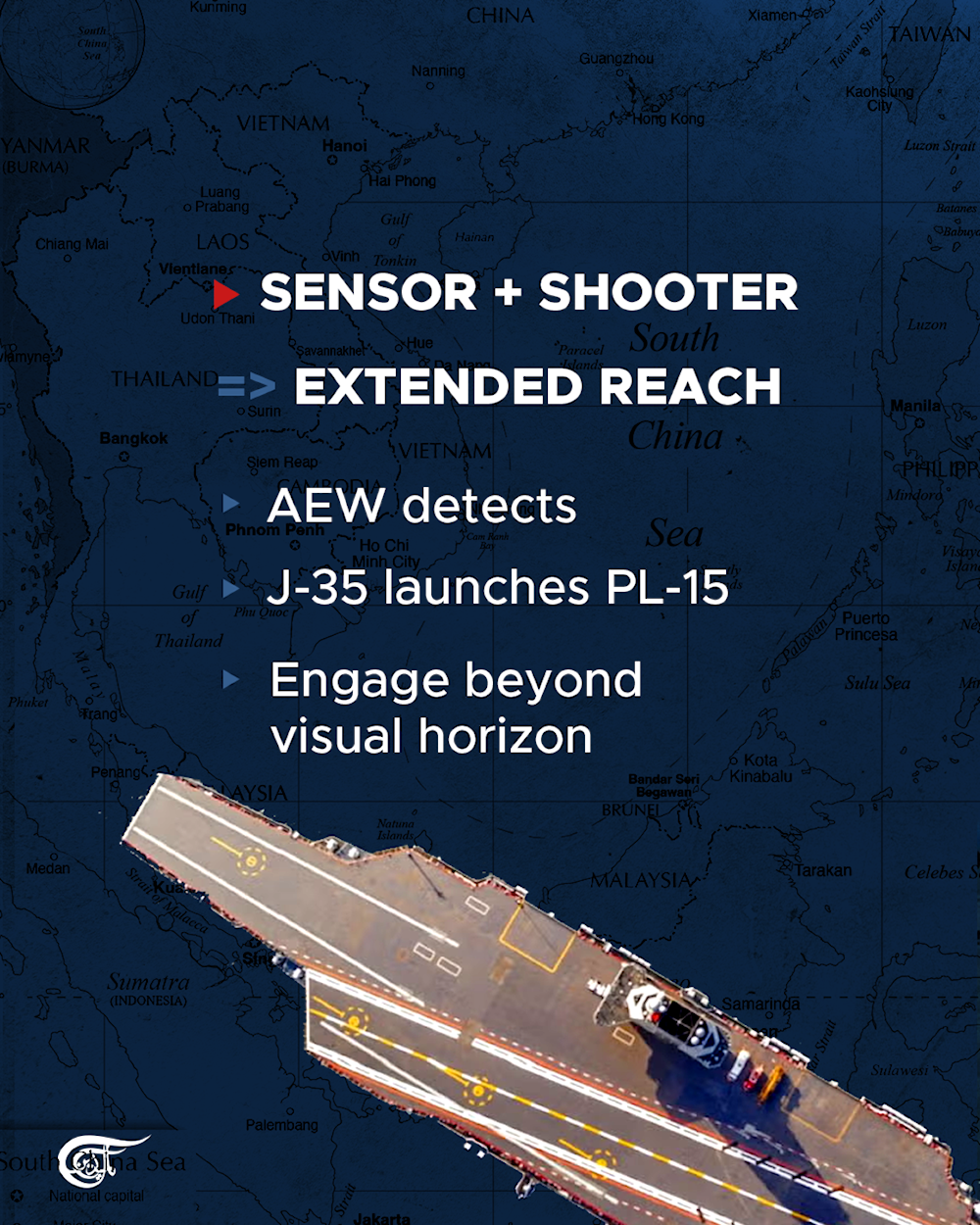 Fujian: China’s EMALS Carrier