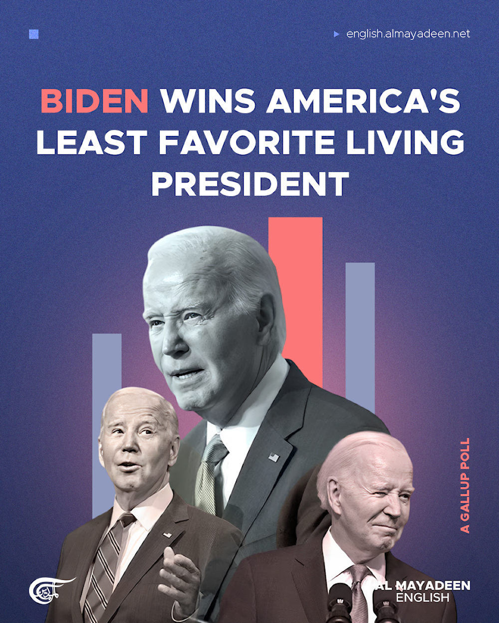 Biden wins America's least favorite living president: A Gallup poll