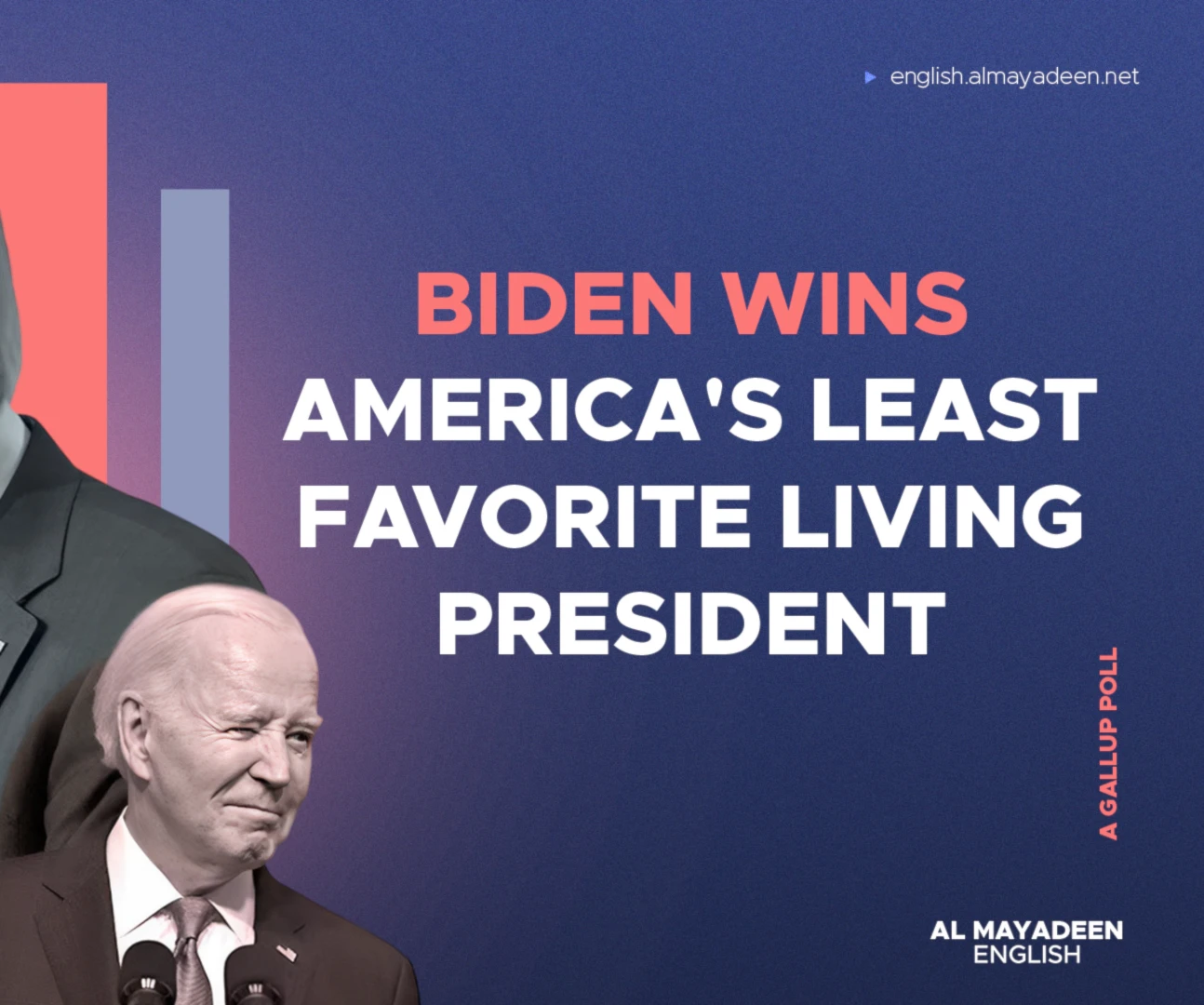 Biden wins America's least favorite living president: A Gallup poll