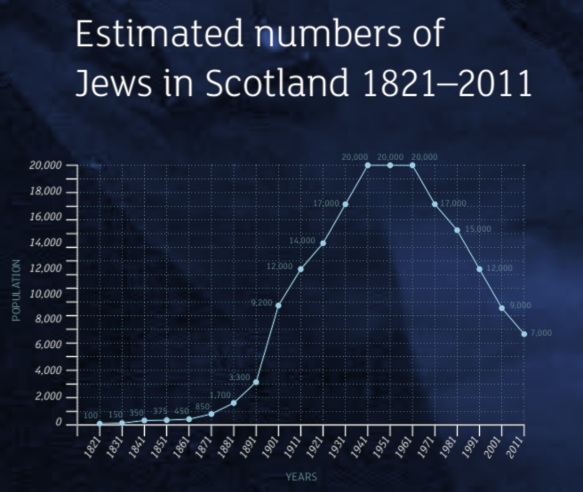 The rise and fall of Zionism in Scotland, part 1