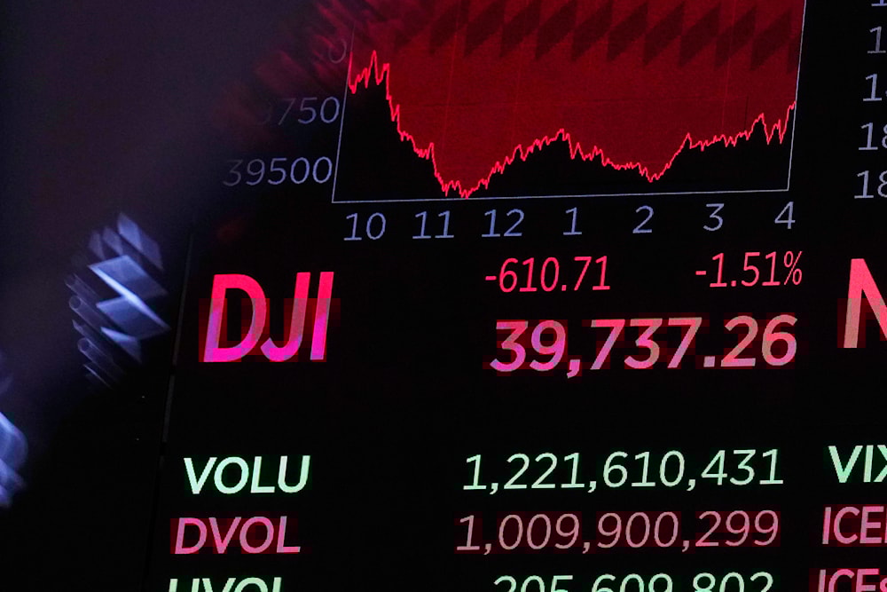 A board above the trading floor shows the closing number for the Dow Jones industrial average, at the New York Stock Exchange, Friday, Aug. 2, 2024 (AP)