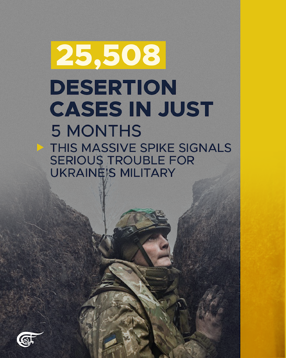 Desertion cases in Ukrainian military surge to record levels
