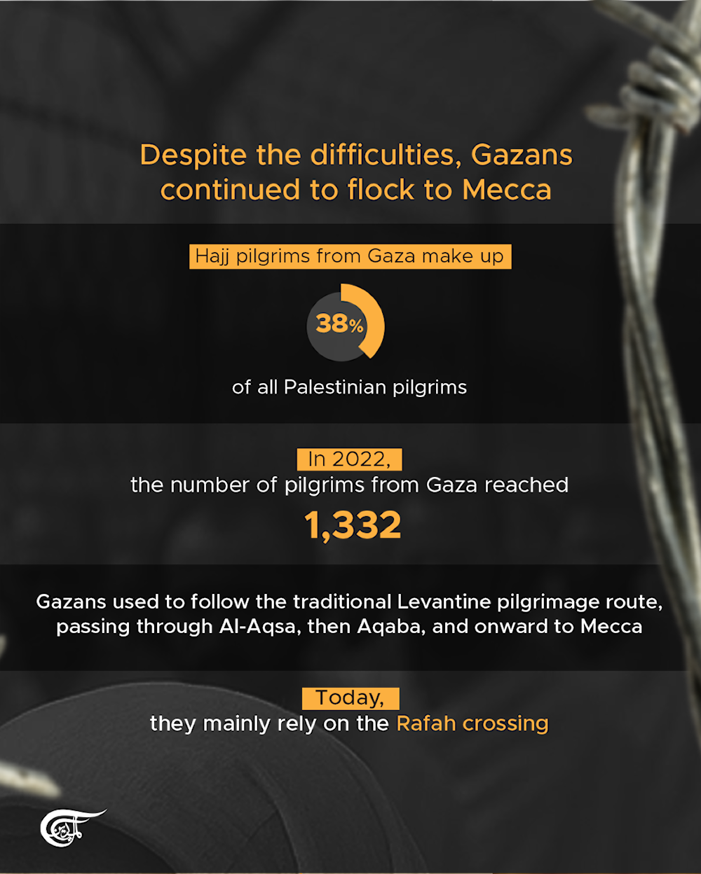 From Gaza... No roads lead to Mecca
