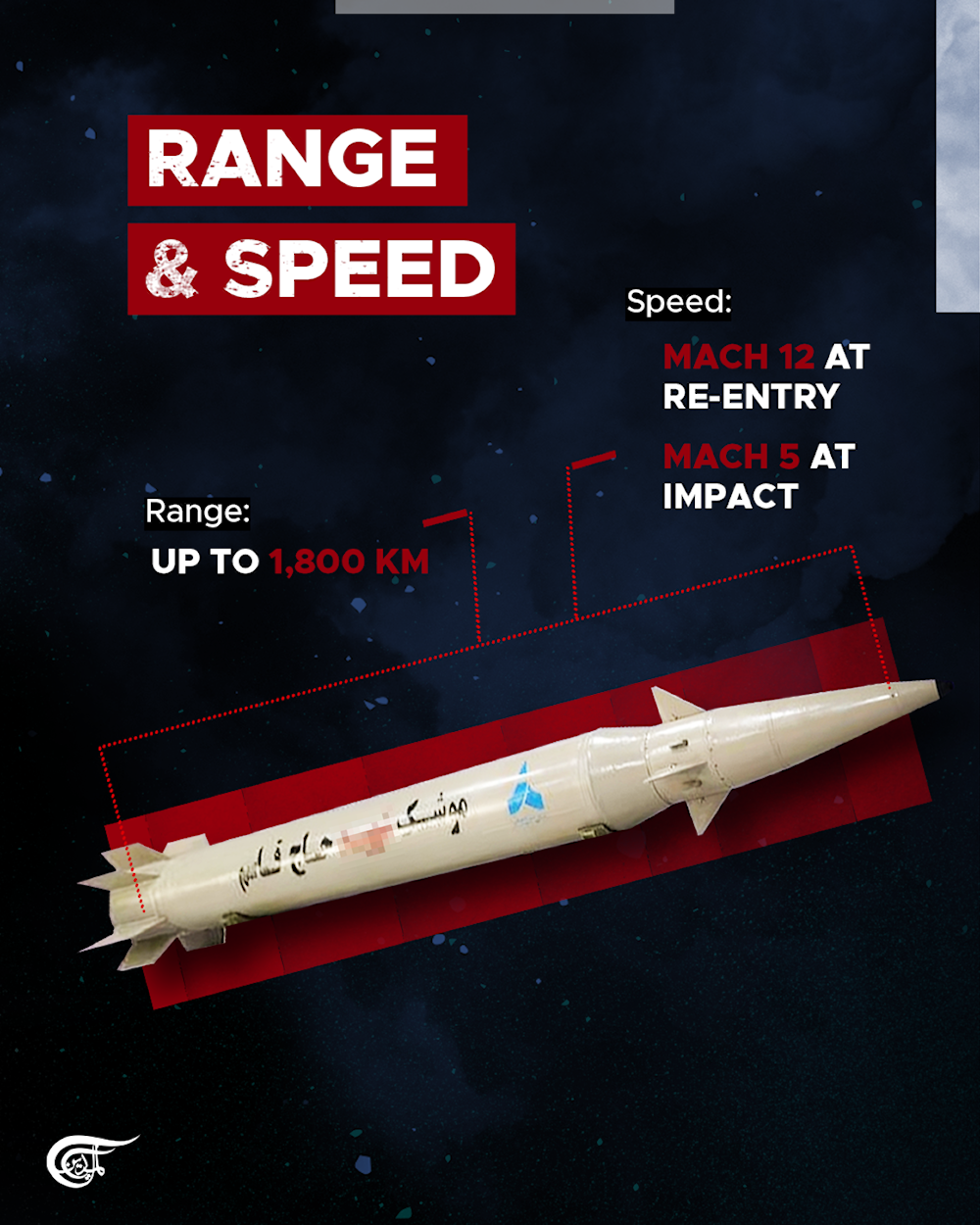 Meet Iran’s “Haj Qassem” Missile