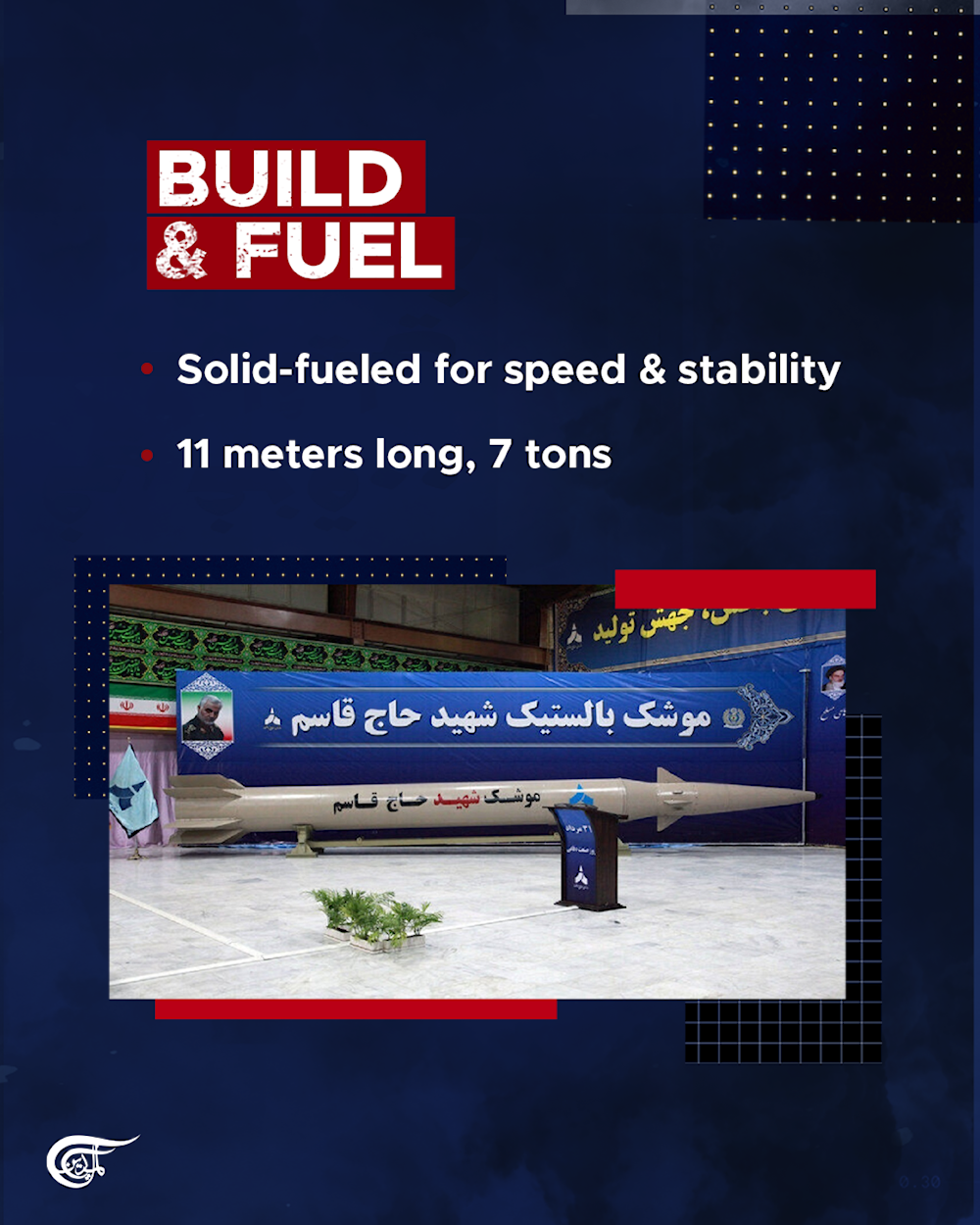 Meet Iran’s “Haj Qassem” Missile