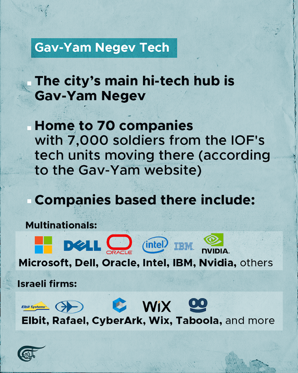 Beer al-Sabe’: The occupation’s attempted ‘cyber capital’