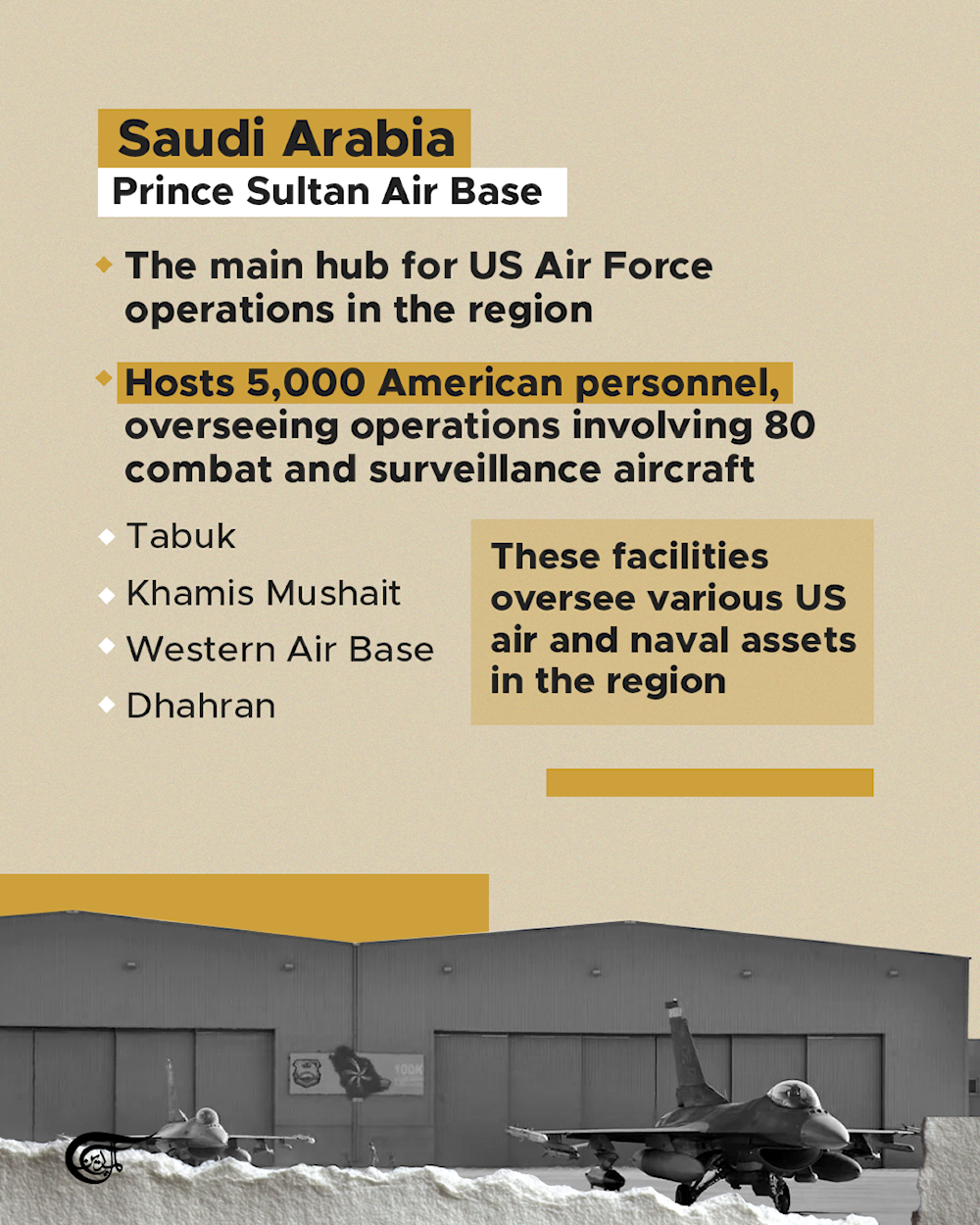 Key US military bases in West Asia