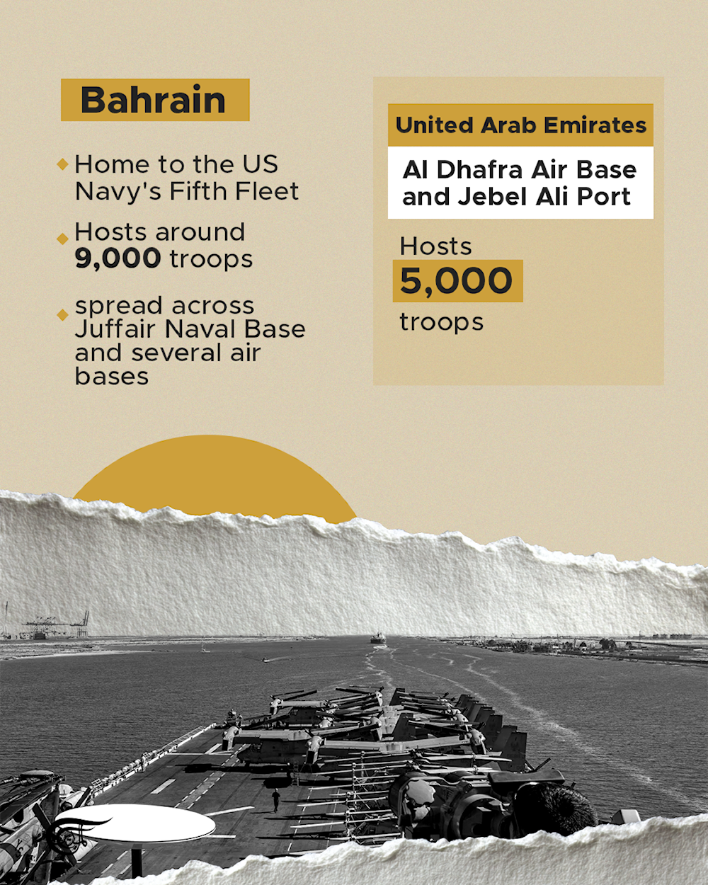 Key US military bases in West Asia