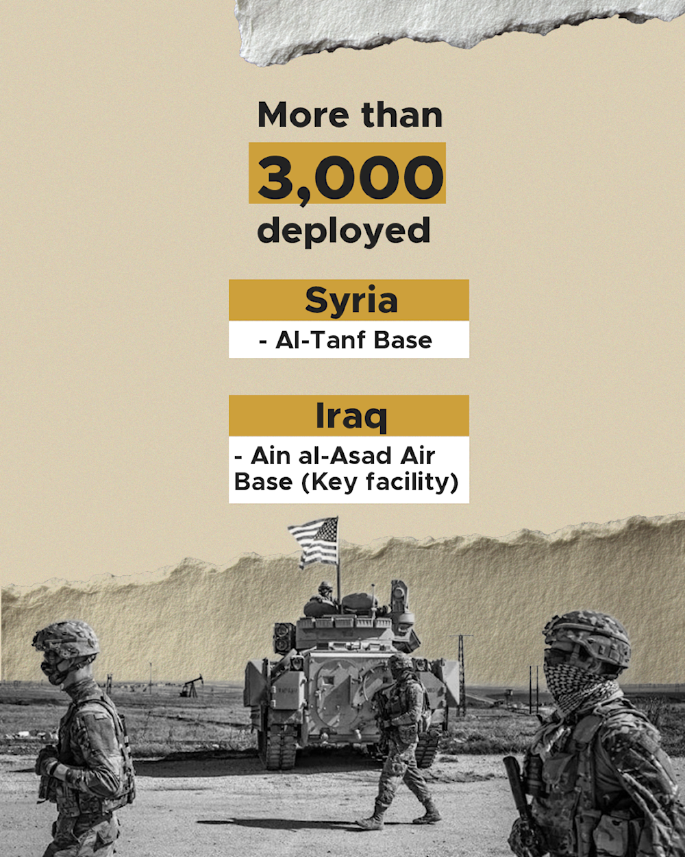 Key US military bases in West Asia