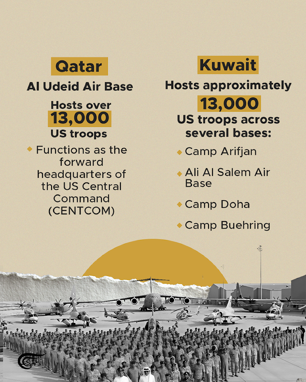Key US military bases in West Asia