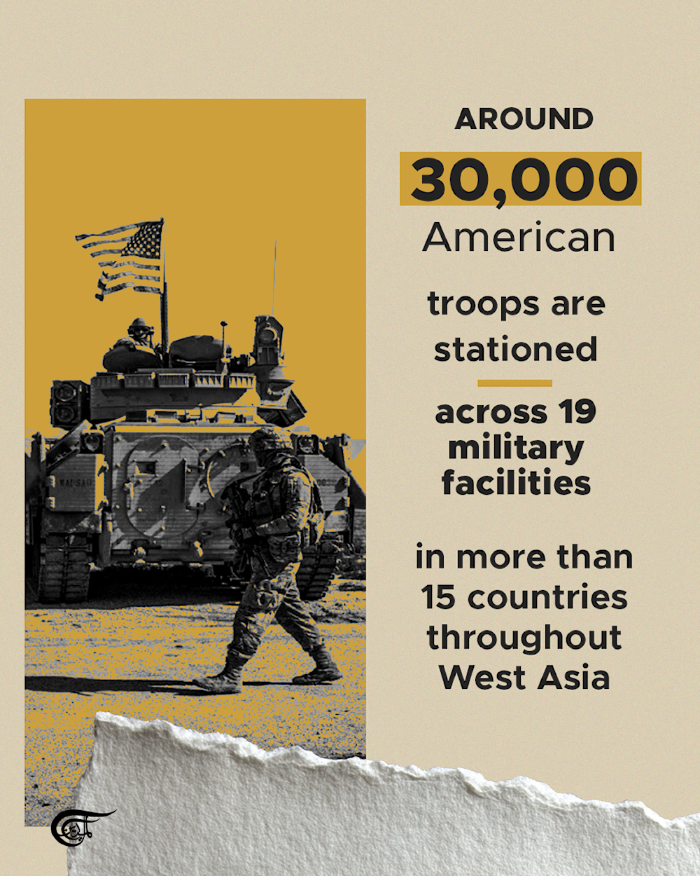 Key US military bases in West Asia