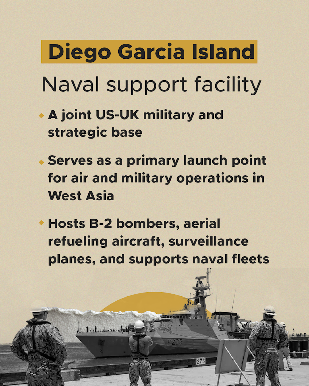 Key US military bases in West Asia