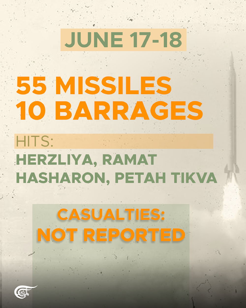 12 days of Iranian retaliatory strikes on 'Israel'