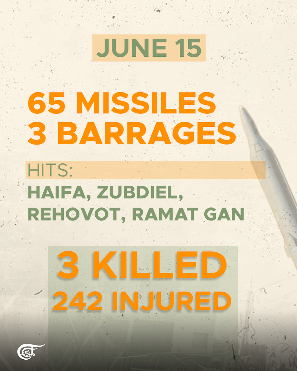 12 days of Iranian retaliatory strikes on 'Israel'