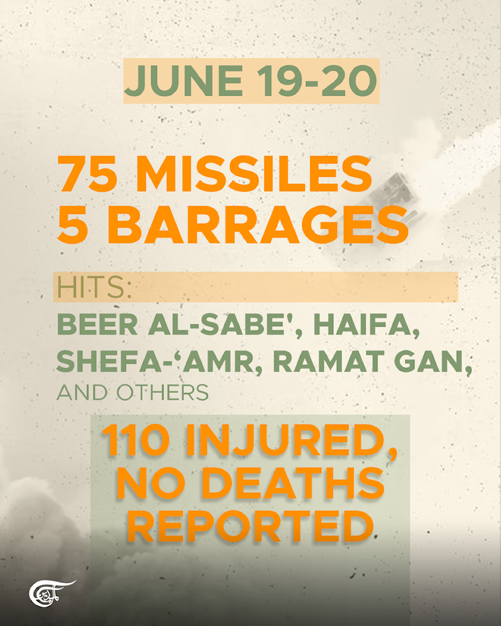 12 days of Iranian retaliatory strikes on 'Israel'