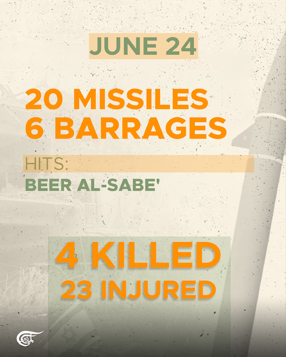 12 days of Iranian retaliatory strikes on 'Israel'