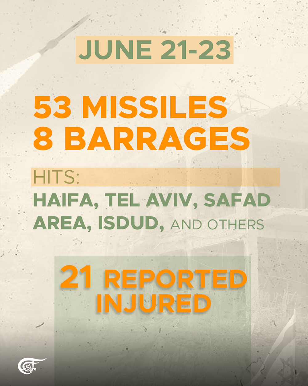 12 days of Iranian retaliatory strikes on 'Israel'