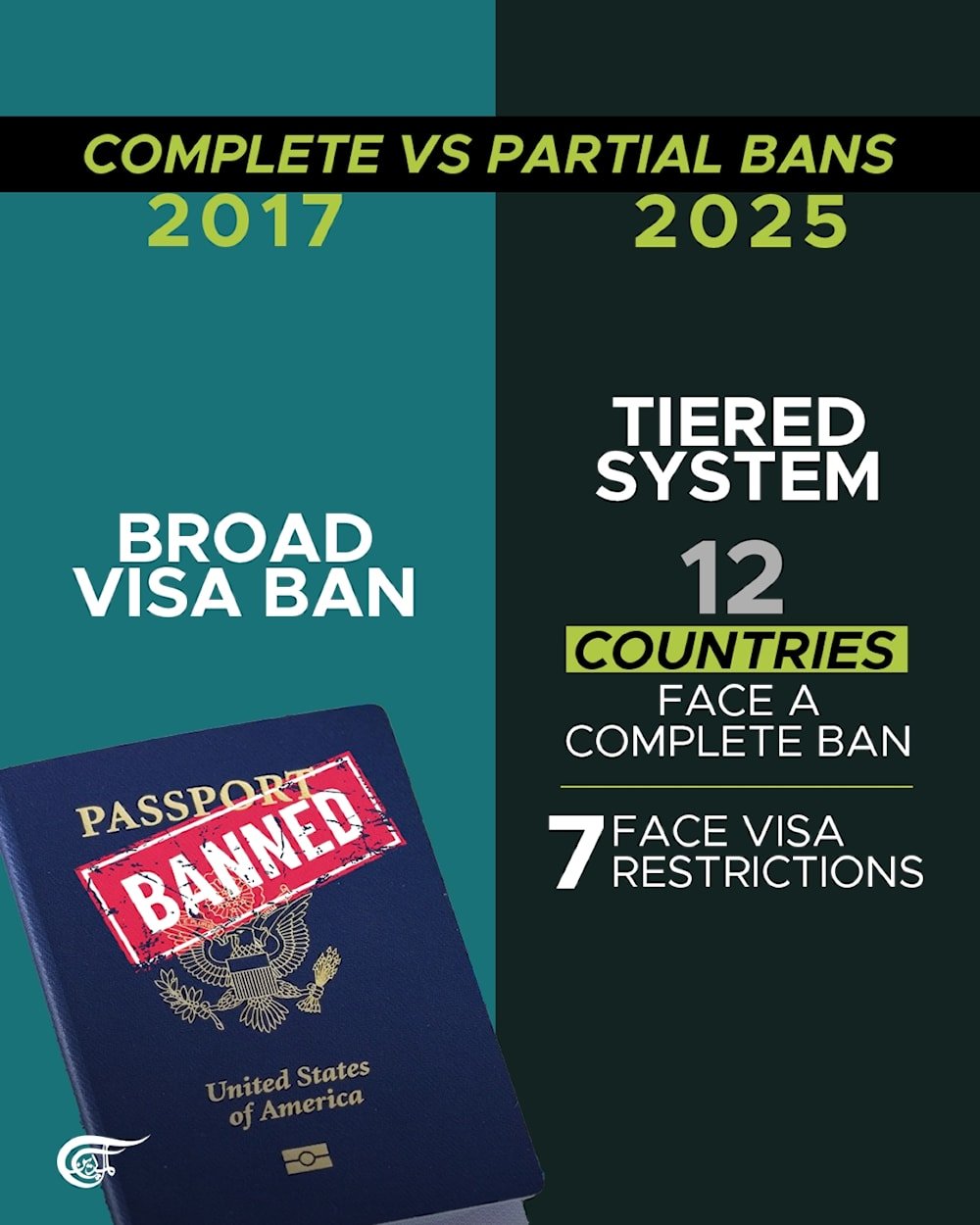 Trump's 2025 travel ban vs the 2017 Muslim ban