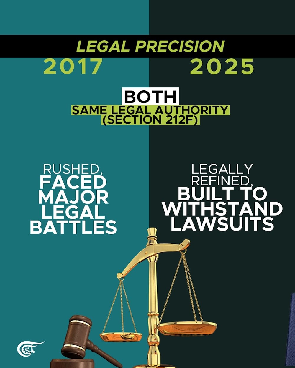 Trump's 2025 travel ban vs the 2017 Muslim ban