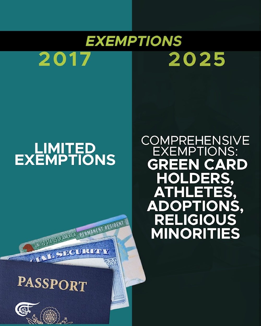 Trump's 2025 travel ban vs the 2017 Muslim ban