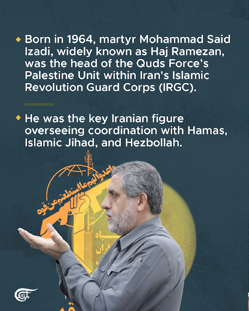Who was Martyr Brig. Gen. Mohammad Said Izadi (Haj Ramezan)?