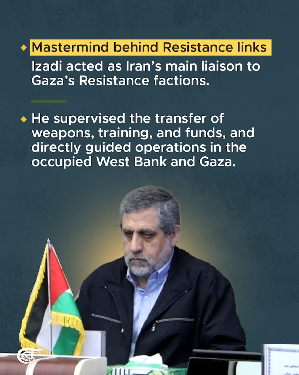 Who was Martyr Brig. Gen. Mohammad Said Izadi (Haj Ramezan)?
