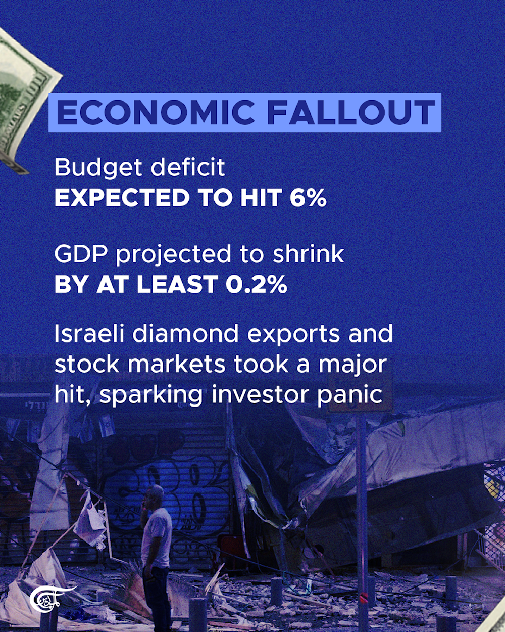 'Israel' could face $20 billion bill for war on Iran