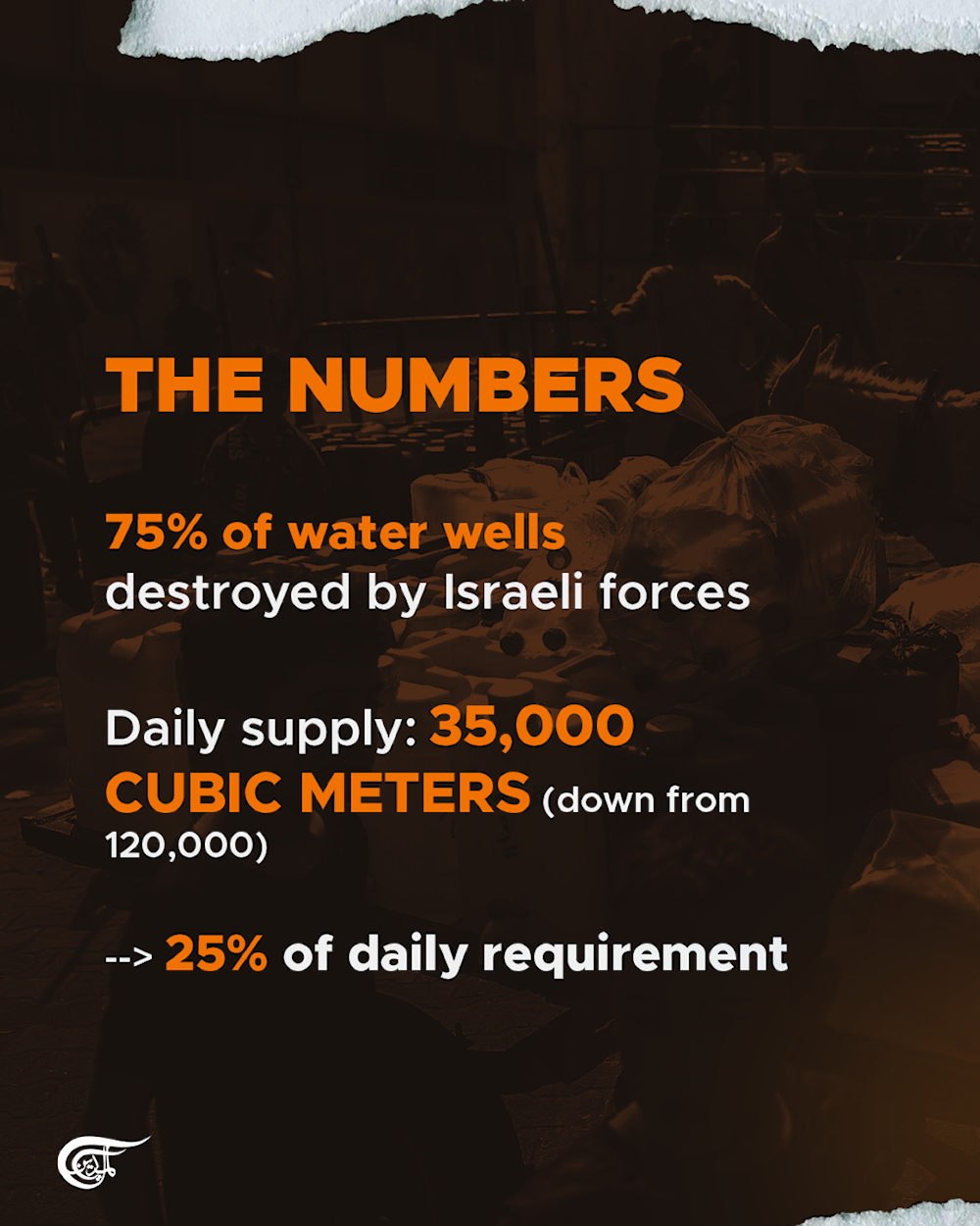 Gaza City faces unprecedented water shortage