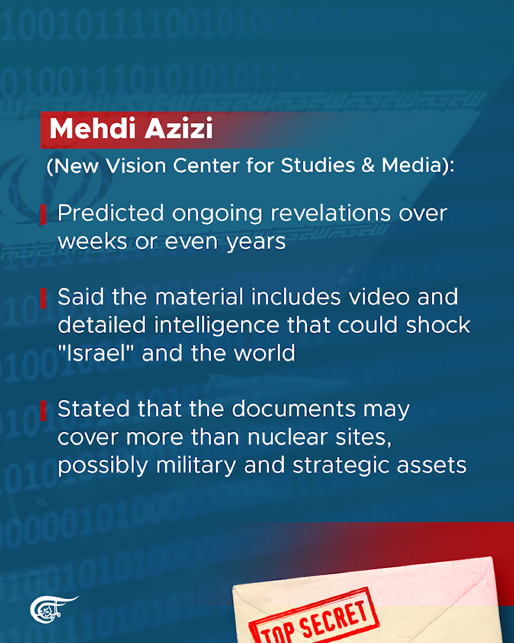Inside Iran’s intel operation: What Al Mayadeen, its guests revealed