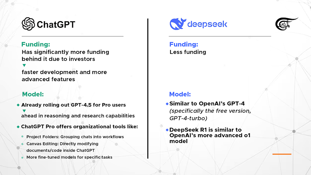 Comparison table between ChatGPT and Deepseek in terms of funding, models and development pace. (Illustrated by Mahdi Rteil to Al Mayadeen English) 