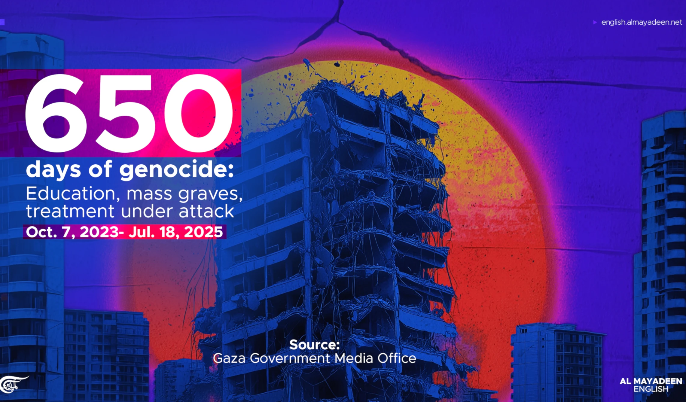 650 days of genocide: Education, mass graves, treatment under attack