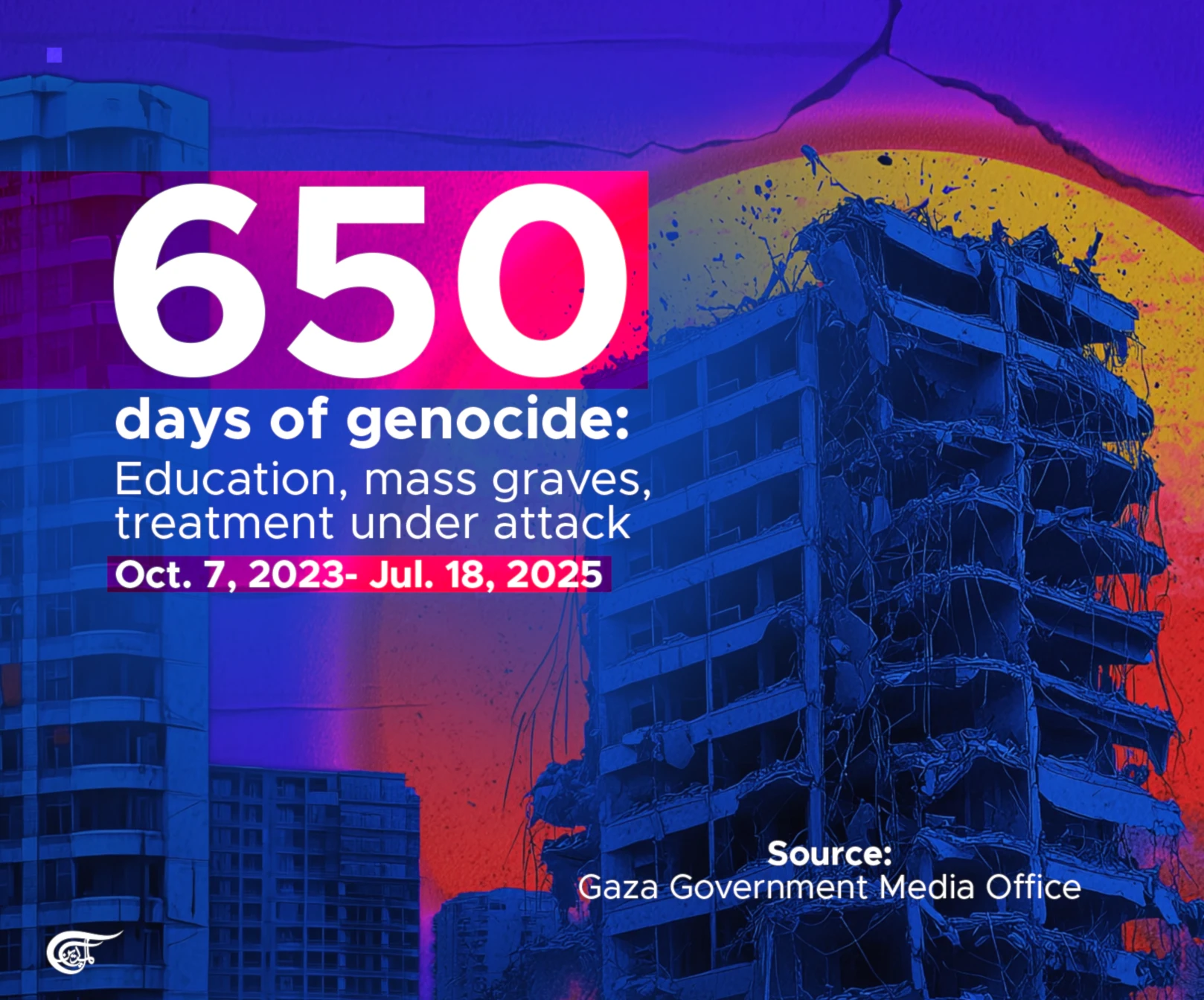650 days of genocide: Education, mass graves, treatment under attack
