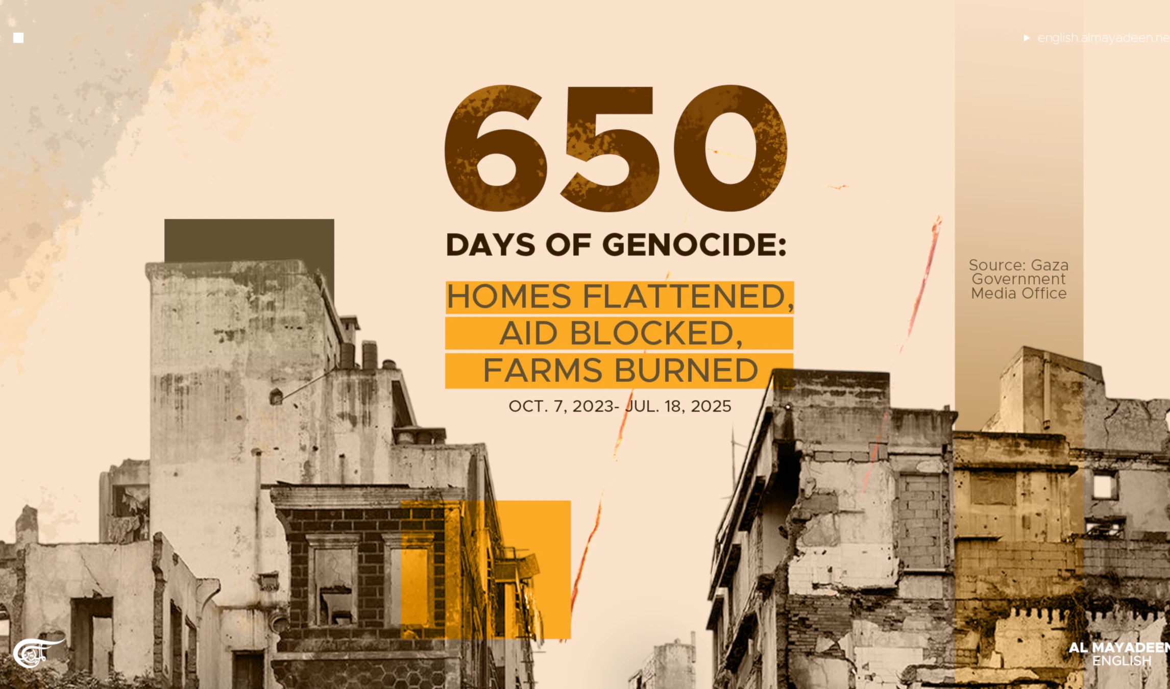 650 Days of Genocide:  Homes flattened, aid blocked, farms burned