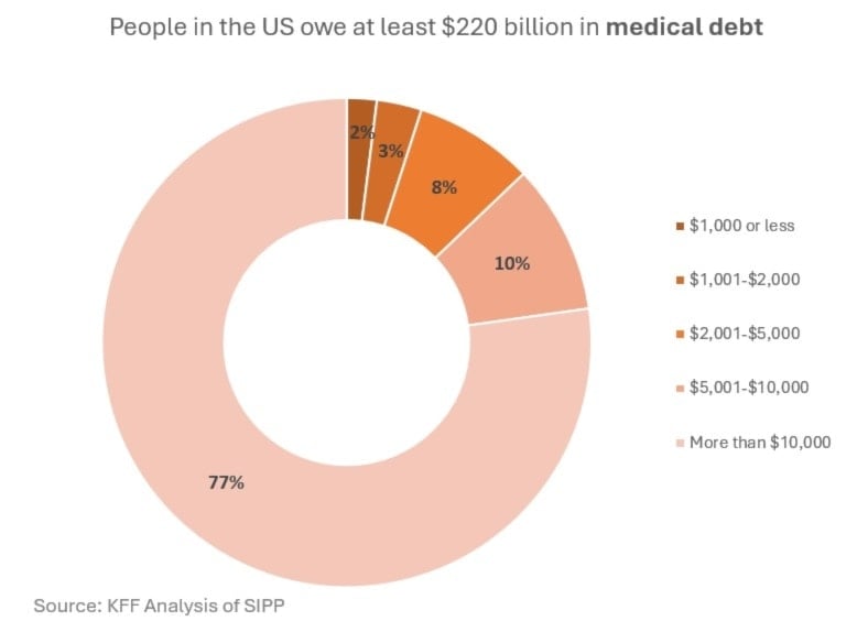 Big beautiful bill's ugly reality for American healthcare
